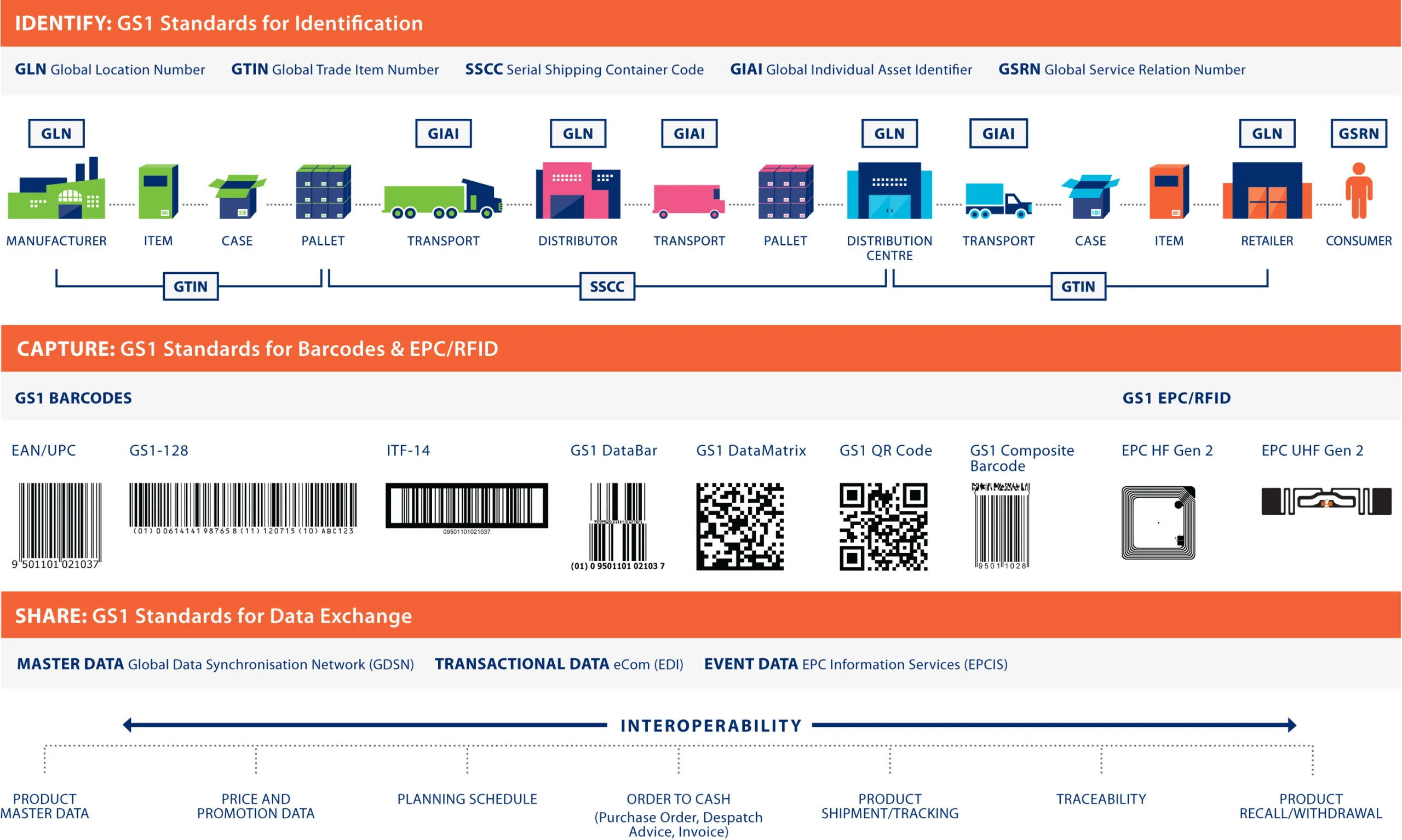 GS1_Retail_ICS_Overview_SupplyChain (1)